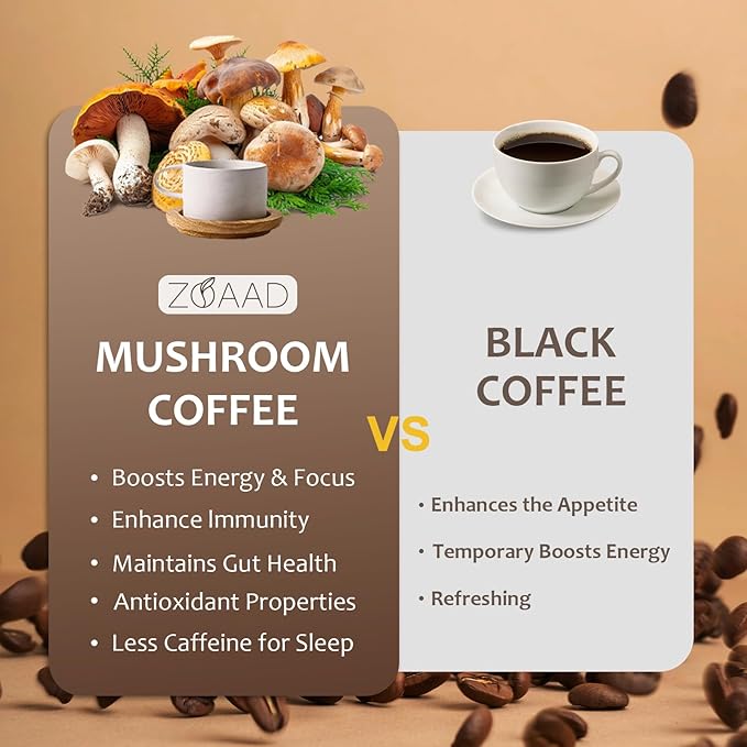 Mushroom Coffee, Organic 6 Mushrooms with Lion's Mane & Cordyceps Coffee for Sustained Energy, Mental Focus, Digestion & Immune Support, Instant Powder Coffee Low Caffeine, 6.35 Ounce 1 Pack