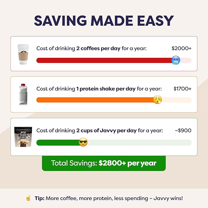 White Chocolate Mocha Protein Iced Coffee - Premium Whey Protein & Instant Iced Coffees - 100% Natural Cold Brew - Zero Artificial Flavors & Sweeteners, 80 mg Caffeine, No Added Sugar, 20 Servings