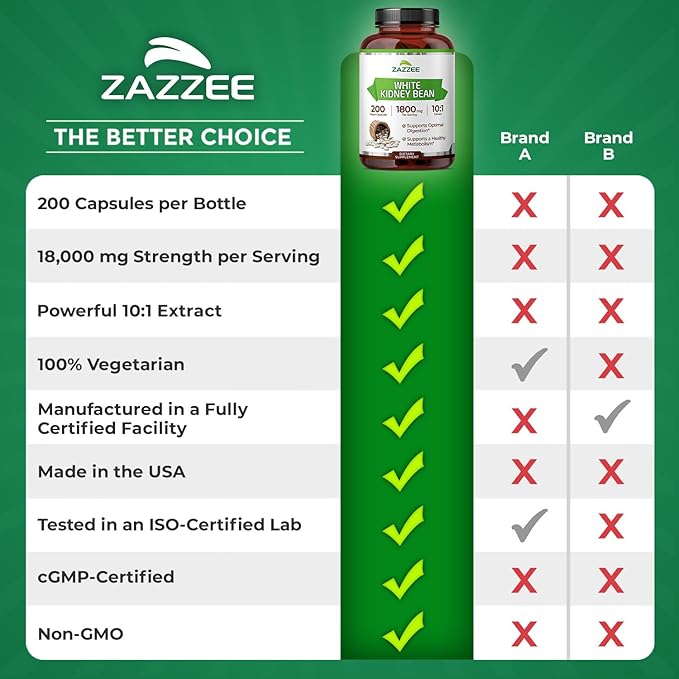 Zazzee White Kidney Bean 10:1 Extract, 1800 mg per Serving, 200 Vegan Capsules, Over 2 Month Supply, Standardized, Concentrated 10X Extract, 100% Vegetarian, All-Natural and Non-GMO, Made in The USA