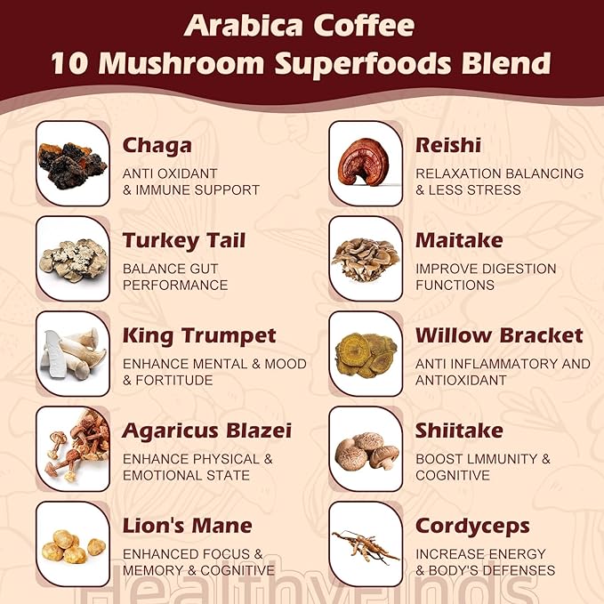 HealthyFinds Organic Mushroom Coffee Instant with 10 Superfood Mushrooms for Better Focus, Energy, Digestion & Immunity (6.35 oz)