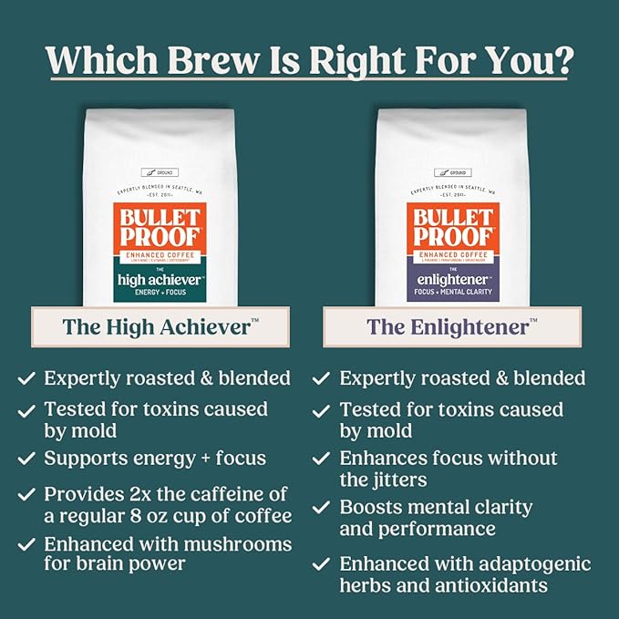 Bulletproof The High Achiever Single-Serve Pods, 72 count, Medium-Dark Roast Enhanced Coffee with Lion's Mane Mushroom, B Vitamins, and Adaptogens for Energy and Focus