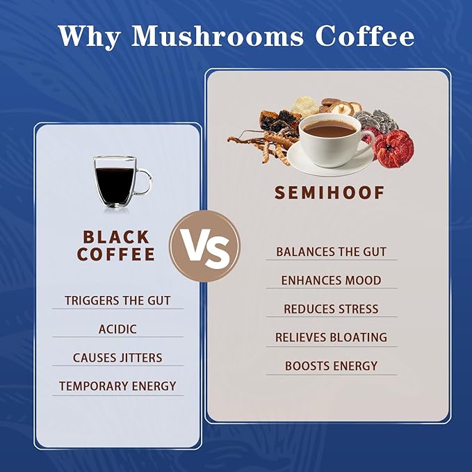 Seminhoof Instant Mushroom Coffee Powder Extract with Chaga,Lions Mane Turkey Tail Shiitake Cordyceps Reishi for better Focus, Energy, Digestion and Immunity Weight Loss Arabica Bean 20 Servings