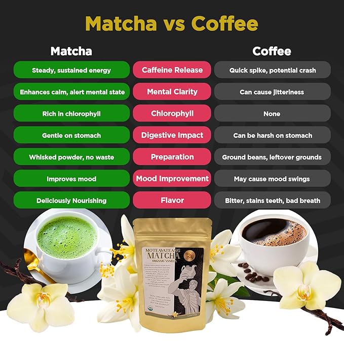 Premium Organic Vanilla Matcha Tea - (100g/3.5oz Pouch) Authentic Vanilla Matcha, Harvested in Japan - Moteavateang Matcha from Amor Fa Tea