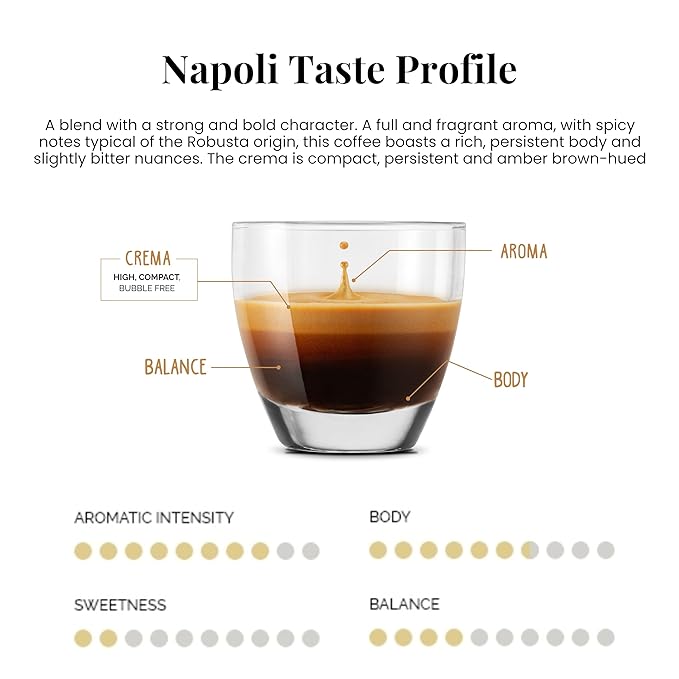 Caffè Vergnano 1882 Napoli & Intenso Espresso Capsules – Strong Italian Coffee Pods, Compatible With Original Line Machines – 4 Pack, 10 Count Each