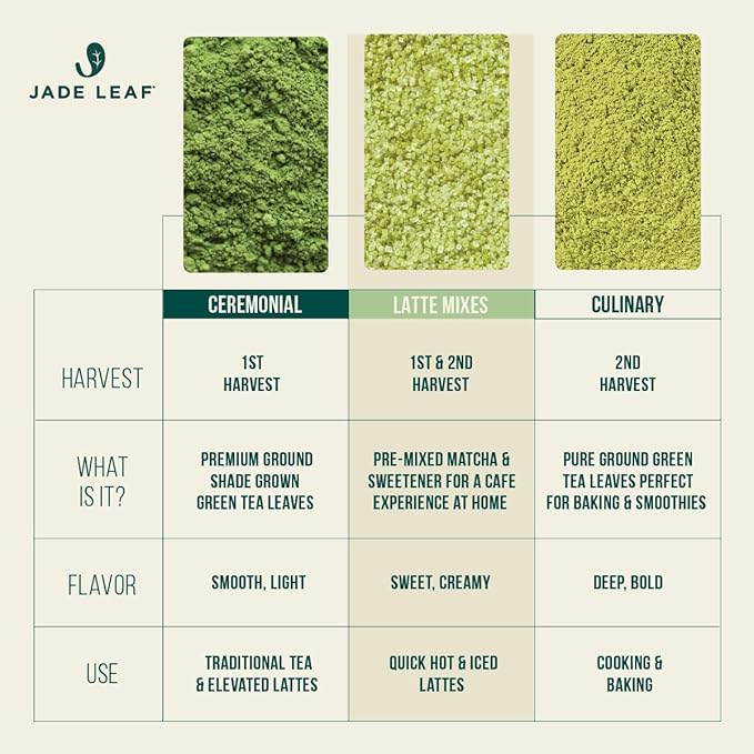 Jade Leaf Matcha Organic Premium Ceremonial Grade Matcha Green Tea Powder - Japanese - Culinary, Ingredient, Ceremonial Barista Teahouse, Latte, Collagen, 1.76 Ounce (Pack of 1), Ceremonial Barista