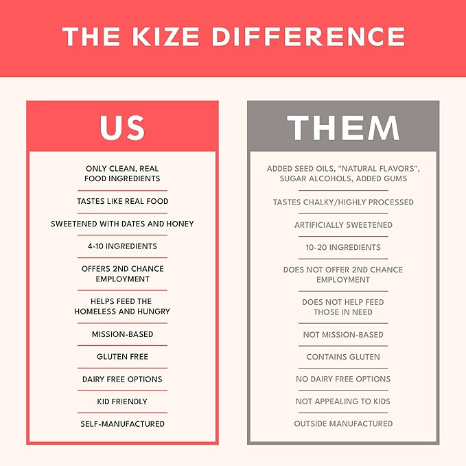 KiZE Energy Bars - Variety Pack - Gluten Free, Dairy Free Options, Non-GMO, and High Protein Meal Replacement Energy Bars, Clean and Simple Food Ingredients - 7-10g High Protein Snacks, (10 Count)