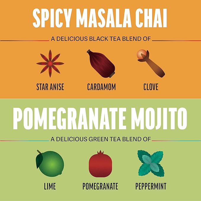 Zest Energy Tea Assortment Box – High Caffeine Tea Bags Sampler with Black & Green Tea – Caffeinated Coffee Alternative for Morning Focus – 80 Tea Bags – 135-150mg Caf per Cup – Natural, Non-GMO, Keto