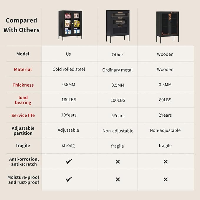 Black Metal Storage Cabinet with Glass 2 Doors - 31.5''H Bathroom Floor Storage Cabinet, 3 Tier Locker with Adjustable Shelves,Bathroom Cabinet for Office, Home, Living Room, Kitchen