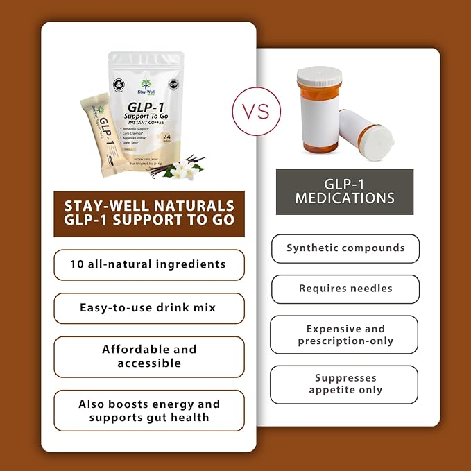 Slim Coffee GLP-1 Supplement | GLP 1 Booster to Control Appetite and Cravings | Great Tasting Metabolic Support - Coffee Bean Extract, Green Tea, Yerba Mate (Vanilla)