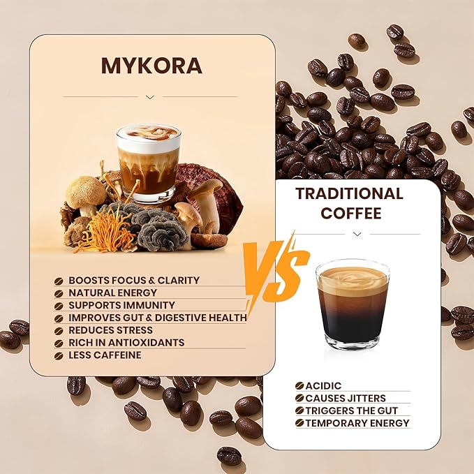 Mushroom Coffee 2000mg, Organic Instant Coffee with 6 Adaptogenic Mushrooms (Lion’s Mane & Turkey Tail), with MCT Oil & Coconut, for Focus, Energy, Digestion & Immune Support, 30 Servings
