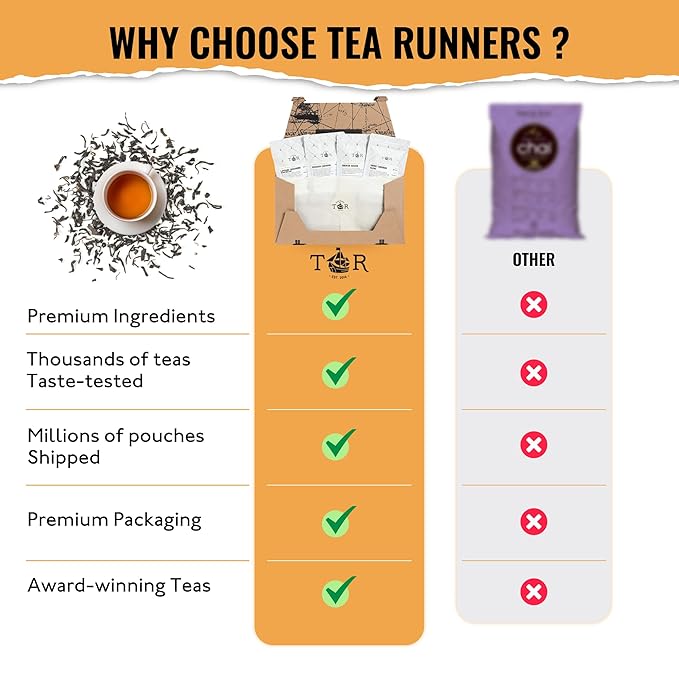 Tea Runners Smoked Tea Variety Pack - Lapsang Souchong, Russian Caravan, Smoked Assam, Smoky Siberian Blend | Loose Leaf Black Teas | High Caffeine, Organic & Premium Quality | 0.75 Oz each Pack of 4