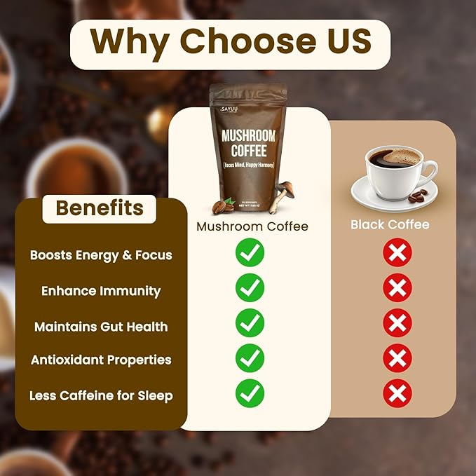 SAYUU Mushroom Coffee Blend – Focus, Energy & Harmony – Vegan, Functional Mushrooms, Cordyceps, Lion’s Mane & Reishi –Dietary Supplement - 30 Servings