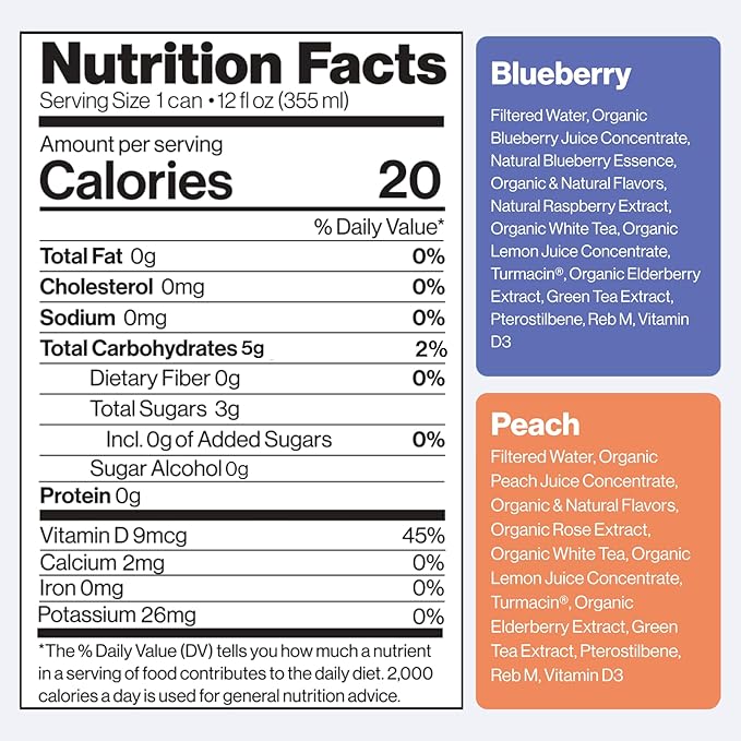 Happy Being Sparkling Nutrient-Rich Organic Blueberry & Peach Rose White Tea Infused with Turmeric, Elderberry, Vitamin D3, Caffeine Free, Plant-Based, Low Calorie & Low Sugar Drinks, 16 Pack