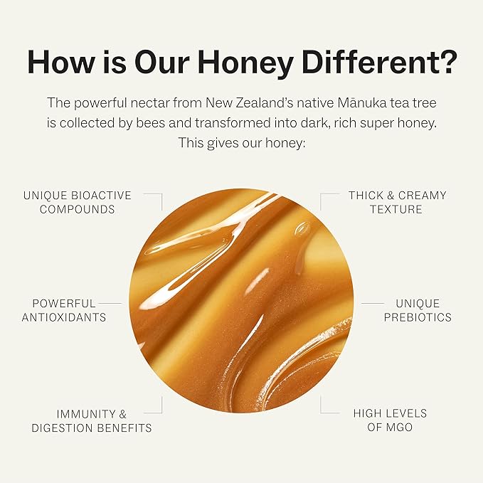 Manukora Raw Manuka Honey MGO 50+, New Zealand Honey, Non-GMO, 3rd-Party Tested, Glyphosate Residue Free Certified, 2000+ Natural Compounds, Traceable from Hive-to-Hand, Daily Wellness Support – 250g