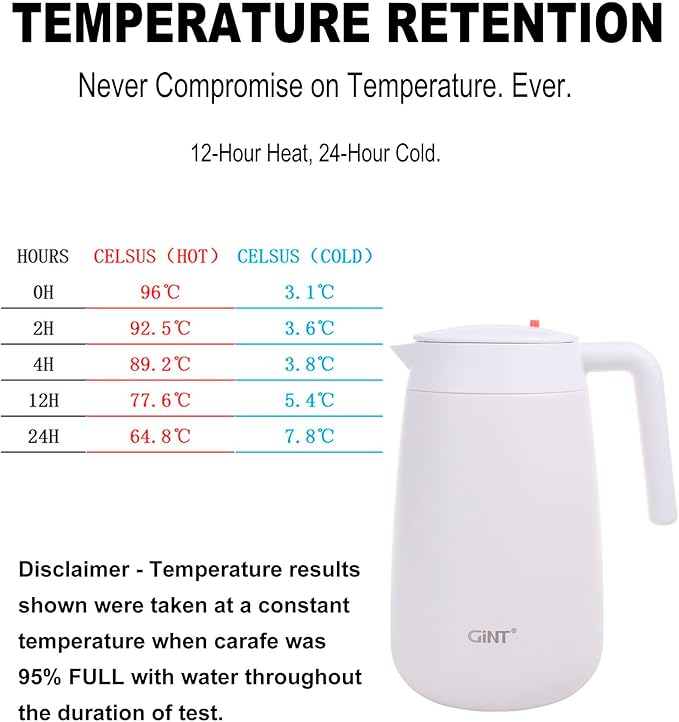 GiNT 54Oz/1.6L Thermal Coffee Carafe Wide Mouth - Double Wall Vacuum Insulated Stainless Steel Beverage Dispenser with Safety Lock | 12H Hot & 24H Cold Retention (White)