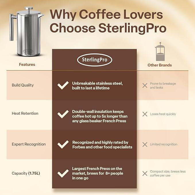 Extra Large Insulated Metal French Press Coffee Maker 59 oz (1.75L), Large Capacity Stainless Steel Big French Press XL, Durable Insulated Mirror Coffee Maker with Double Walled Insulation, Mirror