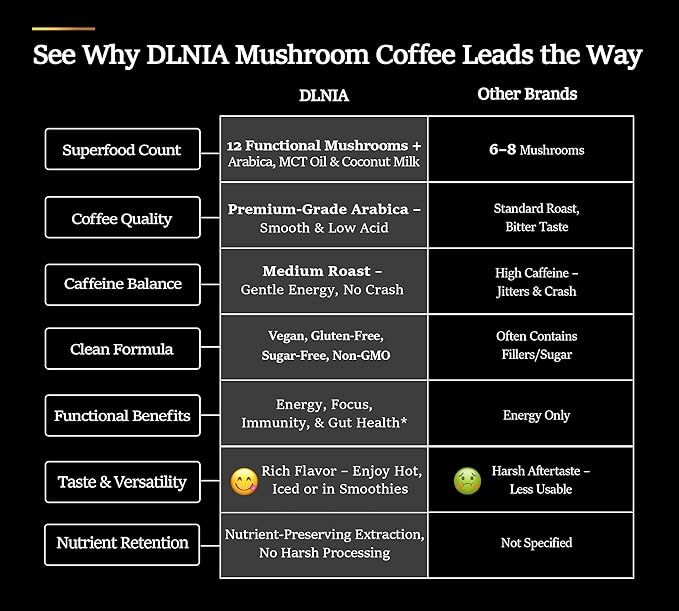DLNIA Instant Organic Mushroom Coffee with 12 Adaptogenic Mushrooms, Arabica Beans, Coconut Milk & MCT Oil | Cordyceps, Lion’s Mane & Turkey Tail Instant Coffee for Better Energy, Focus, Digestion, Immunity