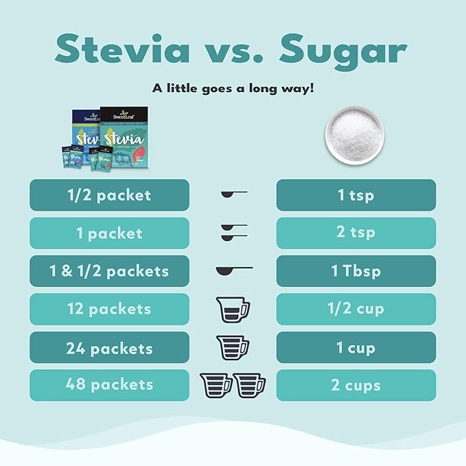 SweetLeaf Organic Stevia Packets - Zero Calorie Stevia Powder, No Bitter Aftertaste, Sugar Substitute for Keto Coffee, Nothing Artificial, Non-GMO Stevia Sweetener Packets, 70 Count