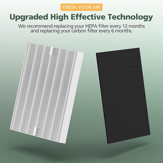 AP-1512HH Filter Replacement Set for Coway Airmega AP-1512HH and Airmega 200M Air Purifiers, 2 HEPA Filter and 6 Carbon Pre-Filters, Compared to Part # 3304899