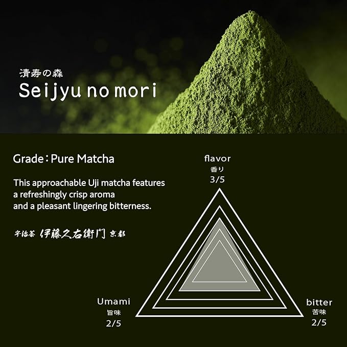 ITOHKYUEMON Kyoto Uji First-Harvest Ceremonial Grade Matcha Green Tea Powder – Authentic Japanese Uji, Japan (20 g / 0.7 oz)– Seijunomori 20 (Grade 2)