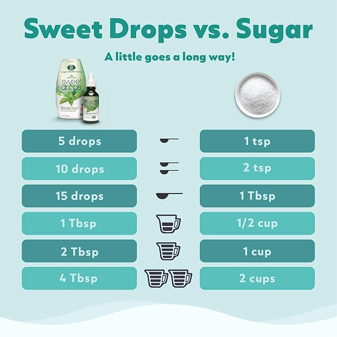 SweetLeaf Sweet Drops - Flavored Stevia Liquid Sweetener, Stevia Extract, Zero Calories, Gluten Free, Keto Friendly, Non GMO, Natural Flavor, Sugar Alternative - Variety Pack, 1.7 Fl Oz (Pack of 5)