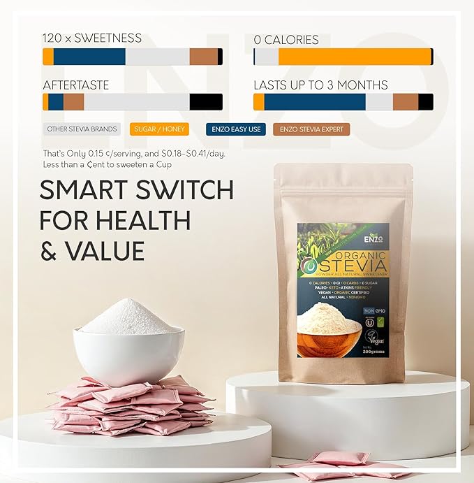 Enzo Easy Use Organic Stevia Powder 200g (7.05oz / 1600 Servings) All Natural Alternative Sweetener 12 x Sweeter than Processed Sugar with No Artificial Additives & Fillers