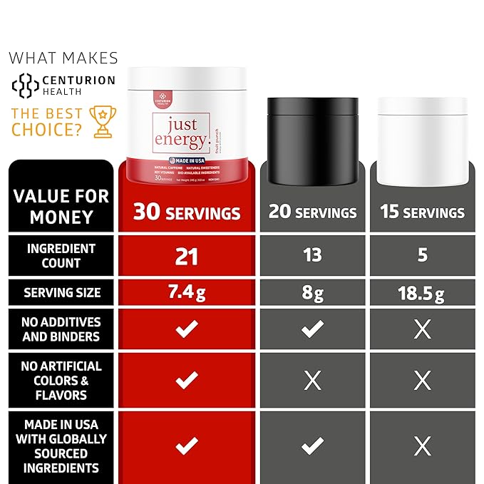 Just Energy Drink Powder, Refreshing Fruit Punch Energy Drink Mix with 21 Energy-Boosting Ingredients, Includes B Vitamins, Choline, Zinc, Chromium and Inositol, 30 Servings