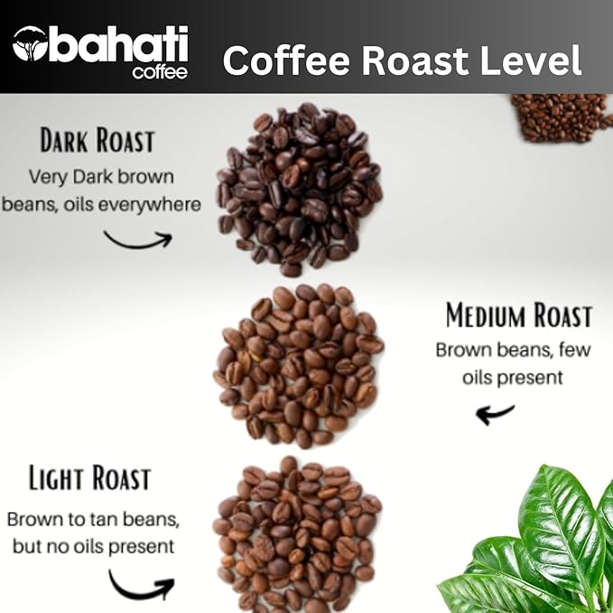 Kenya AA Grade Roasted Arabica Coffee Beans from Kenyan Highlands - 100% Pure Roasted Coffee Beans - Dark Roast Whole Beans, 2 LB