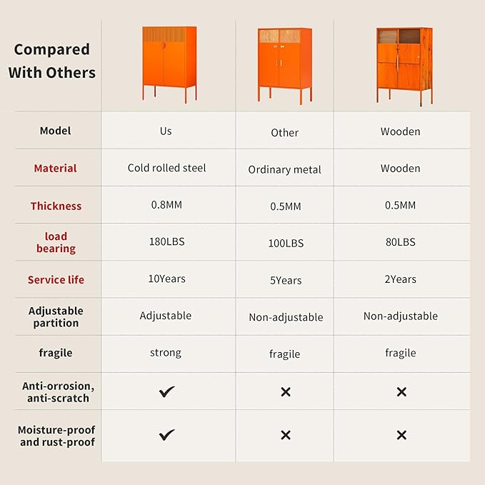 Orange Metal Storage Cabinet with 2 Doors - 47''H Locker Cabinet, 3 Tier Locker with Adjustable Shelves, Office Storage Locker for Office, Home, Living Room, Kitchen