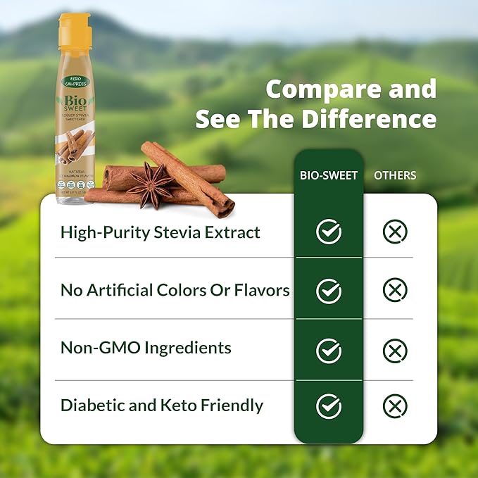 BioSweet Stevia Drops - Cinnamon Flavor | Zero Calorie Liquid Sweetener | Non GMO, Keto & Diabetic Friendly, Gluten Free, Vegan | Nothing Artificial | 3,000 drops (5.07 Fl Oz)