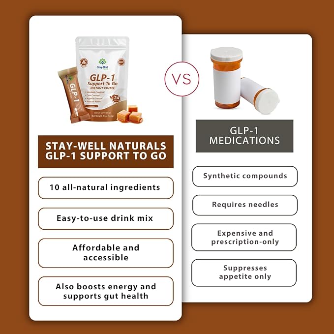 Slim Coffee GLP-1 Supplement | GLP 1 Booster to Control Appetite and Cravings | Great Tasting Metabolic Support - Coffee Bean Extract, Green Tea, Yerba Mate (Caramel)