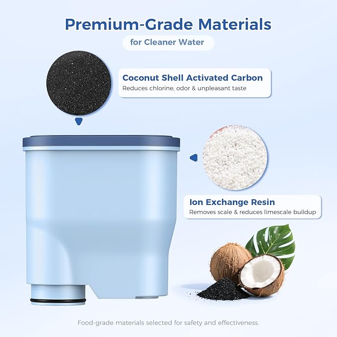 AquaClean Filter Compatible with Philips Coffee Machines – CA6903 Water Filter for EP1220/2230/3241, Series 1200/2200/3200/5400 – Anti-Scale Cartridge [4-Pack]
