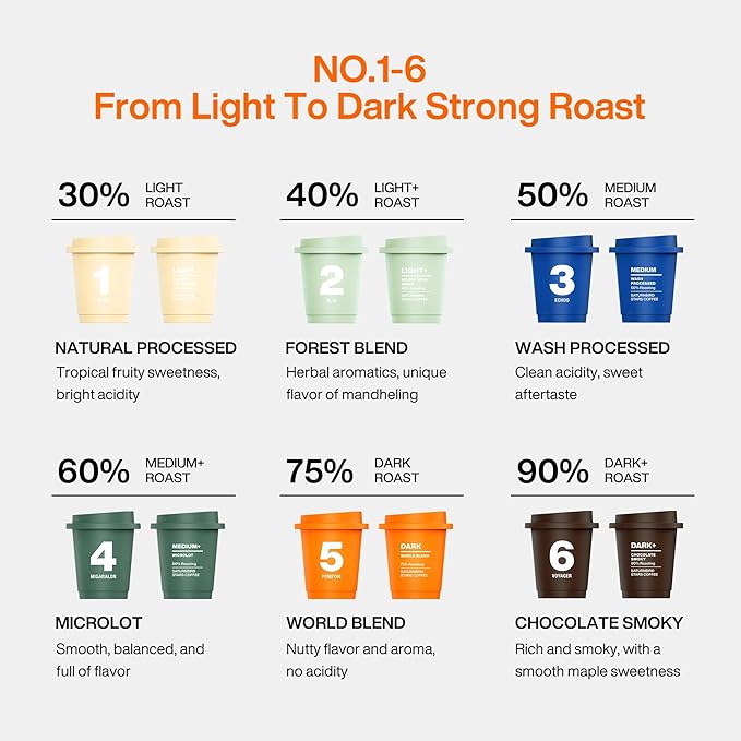 SATURNBIRD Instant Coffee Cold Brew，Coffee Packets of Light/Medium/Dark Roast, 100% Arabica, Enjoy Hot/Cold Freeze Dried Iced Coffee, 24 Single Servings for Home, Travel, Office (NO.1-6)