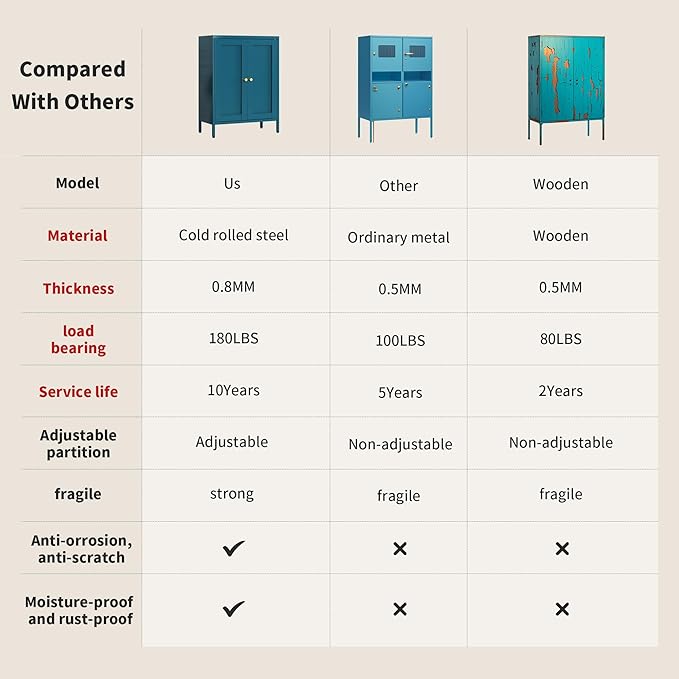 Blue Metal Storage Cabinet with 2 Doors - 31.5''H Bathroom Floor Storage Cabinet, 3 Tier Locker with Adjustable Shelves, Bathroom Cabinet for Office, Home, Living Room, Kitchen