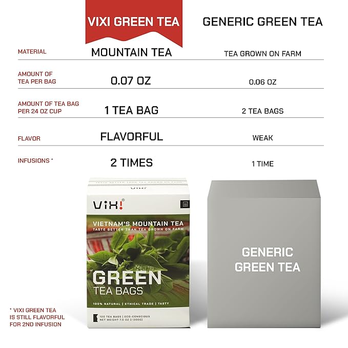 VIXI Green Tea Bags, 100 Counts, Vietnam's Mountain Tea, Antioxidant, Caffeinated, Tagless, Plastic Free, Balanced Flavored, 100% Natural for Hot, Iced and Cold Brew