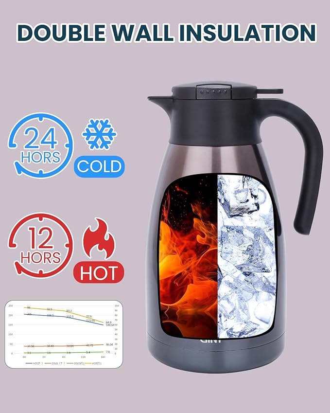 GiNT 2.2L / 74Oz Thermal Coffee Carafe, Insulated Stainless Steel Coffee Carafes for Keeping Hot/Double Walled Vacuum Thermal Carafe (Purple)