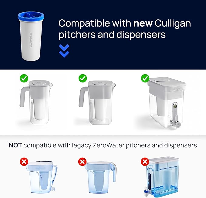 Culligan with ZeroWater Technology 12-Cup Water Filter Pitcher – Includes 5-Stage Advanced Water Filter, IAPMO Certified to Reduce Lead, Total PFAS (Forever Chemicals), Mercury, Fluoride, and Chlorine