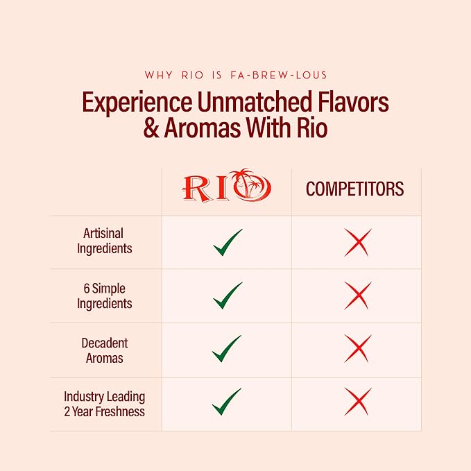 RIO Gingerbread Coffee Syrup, Perfect for Hot or Iced Drinks & Desserts, Spiced & Warming Flavoring Sweetened with Pure Cane Sugar, Barista-Grade Flavor Syrups for Coffee Drinks at Home & Work - 700ml