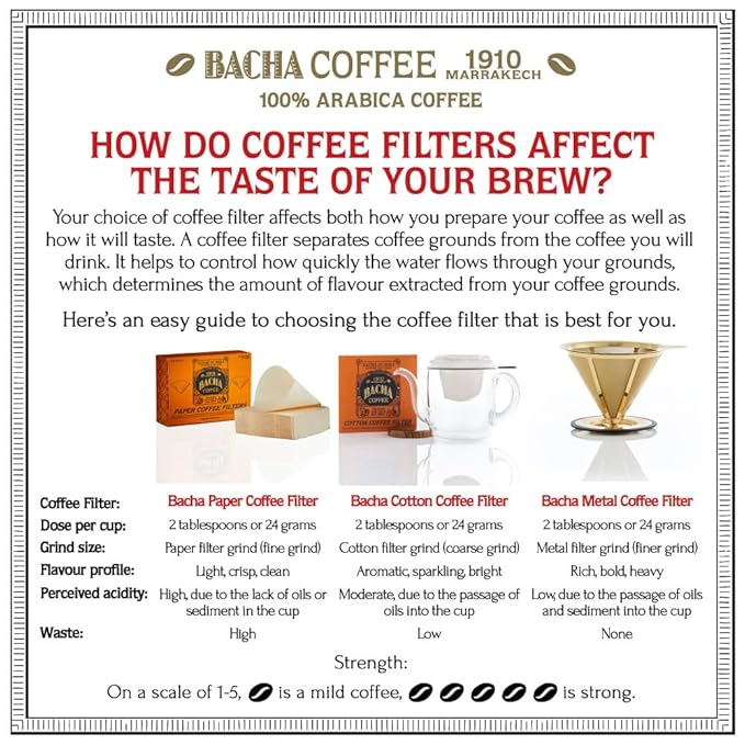 Bacha Coffee | Nairobi Rain Fine Blended Signature Nomad Collection, 100% Arabica Specialty Coffee, Whole & Ground Beans Bundle