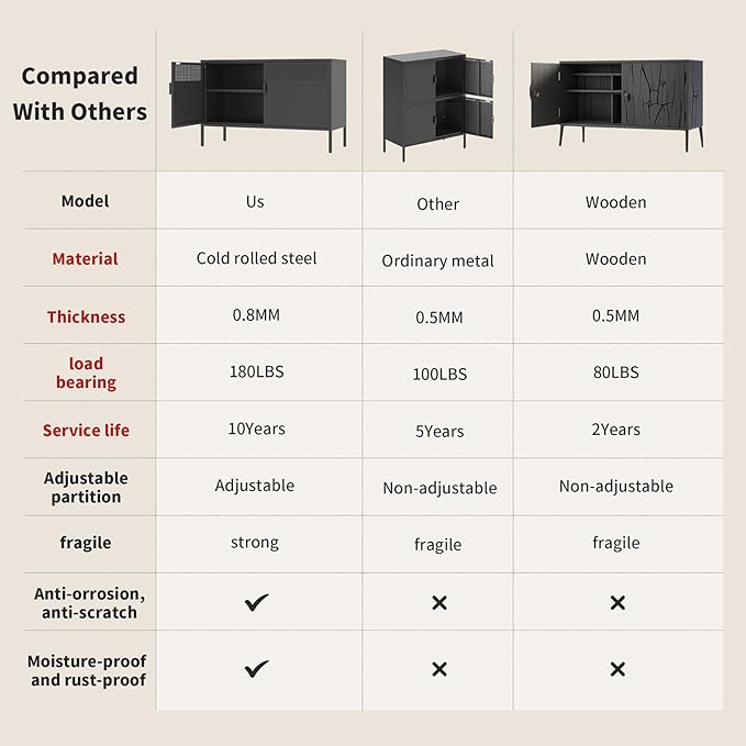 Black Metal Storage Cabinet with 2 Doors - 25''H TV Stand, 2 Tier Locker with Adjustable Shelves, Multipurpose TV Cabinet for Office, Home, Living Room, Kitchen