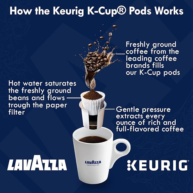 Lavazza K-Cup Coffee Pods Variety Pack, 10 Dolcevita Classico, 10 House Blend Perfetto, 10 Costiera Gran Aroma, 10 Espresso, Single Serve for Keurig, 40ct Total