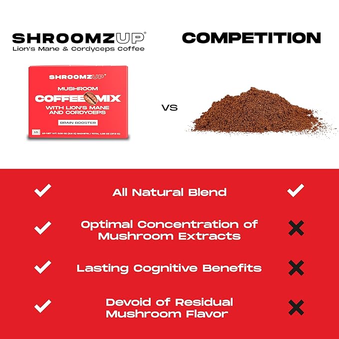 ShroomzUp Vegan Mushroom Coffee, Arabica Instant Coffee Mix With Lions Mane and Cordyceps for Travel, Better Focus, Energy, and Productivity, 15 Packets