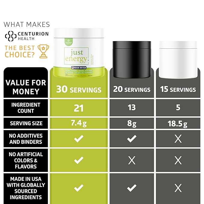 Just Energy Drink Powder, Refreshing Lemon Lime Energy Drink Mix with 21 Energy-Boosting Ingredients, Includes B Vitamins, Choline, Zinc, Chromium and Inositol, 30 Servings