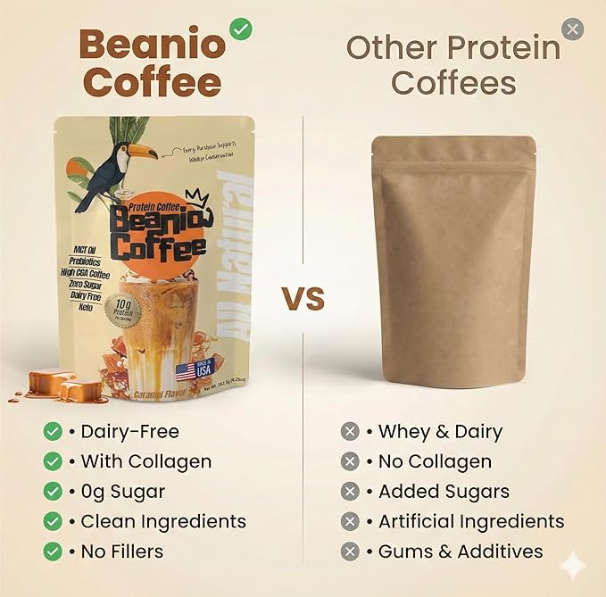 Caramel Protein Iced Coffee – Instant Collagen Coffee with High CGA for Energy & Focus – Sugar-Free, Dairy-Free, Lactose-Free, Keto & Fasting Friendly – 100mg Caffeine – 15 Servings