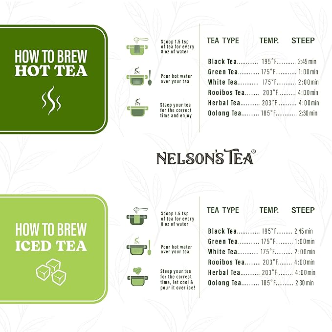 Nelson's Tea Tropical Samplers- 5 Flavors Variety Pack - Blueberry Acai Mojito, Cherry Coconut Pineapple, Coconut Mango Passionfruit, Peach Raspberry Punch, Pineapple Melon Punch - Sample Sizes