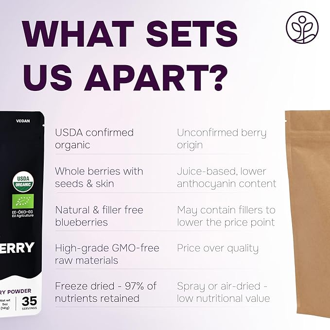 Jungle Powders Organic Black Raspberry Powder 5 Ounce Bag, USDA Organic Freeze Dried Raspberries Fruit Whole Berry for Baking, Additive Filler Free Superfood Extract Rasberries Smoothies Dehydrated