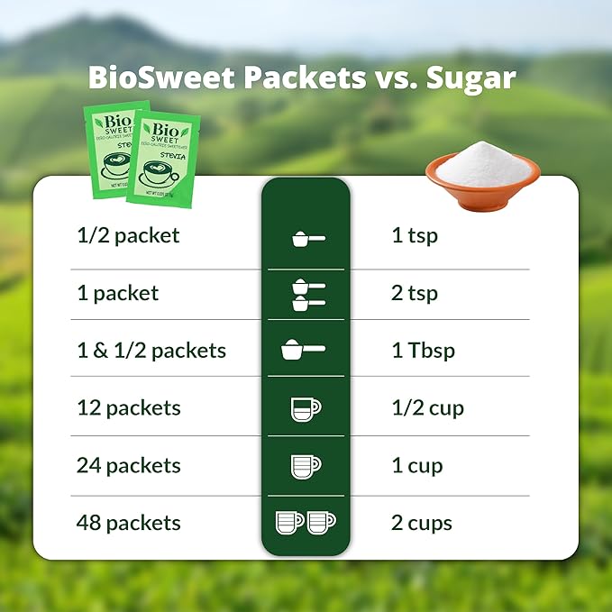 BioSweet Zero Bitterness Stevia Packets | Zero Calorie Sweetener | Non GMO, Natural, Gluten Free, Vegan | Nothing Artificial (100 Packets)
