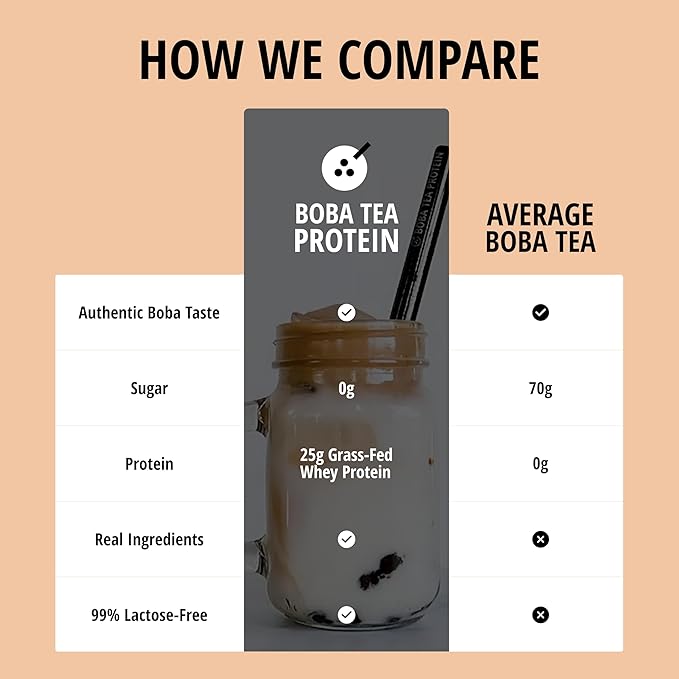 Boba Tea Protein Classic Milk Tea | 25g Grass-Fed Whey Protein Isolate Powder | Gluten-Free & Soy-Free Bubble Tea Protein Drink | Real Ingredients & Lactose-Free Protein Drink | 25 Servings