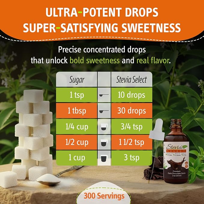 Stevia Select Dark Chocolate Pure Stevia Liquid - Zero Calorie Sweetener - All Natural Liquid Stevia Extract - Sugar Free Keto Sweetener 2 Oz (2 Pack)