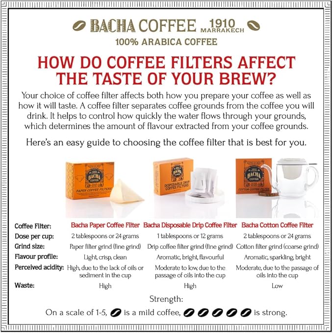 Bacha Coffee | Paper Coffee Filters, Large. 100 pcs. 3-4 Cups